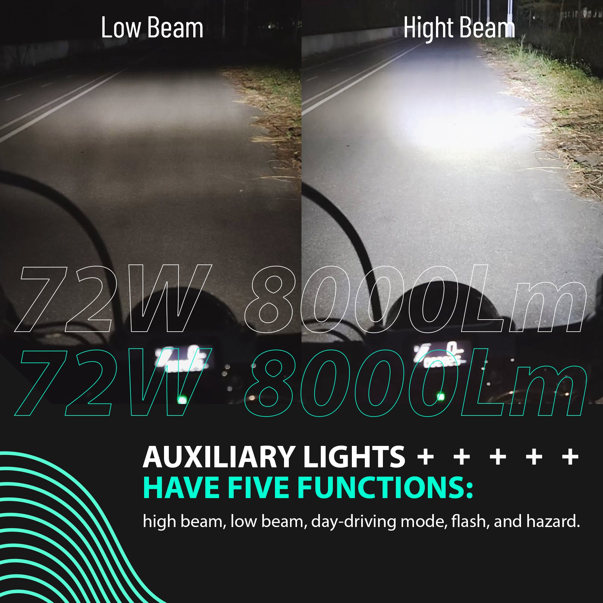 MoKitDora Harley Motorcycle Auxiliary Light Kit Driving Spotlights Fog Light with Mount Brackets Wire Harness Waterproof 72W for 41MM Front Fork