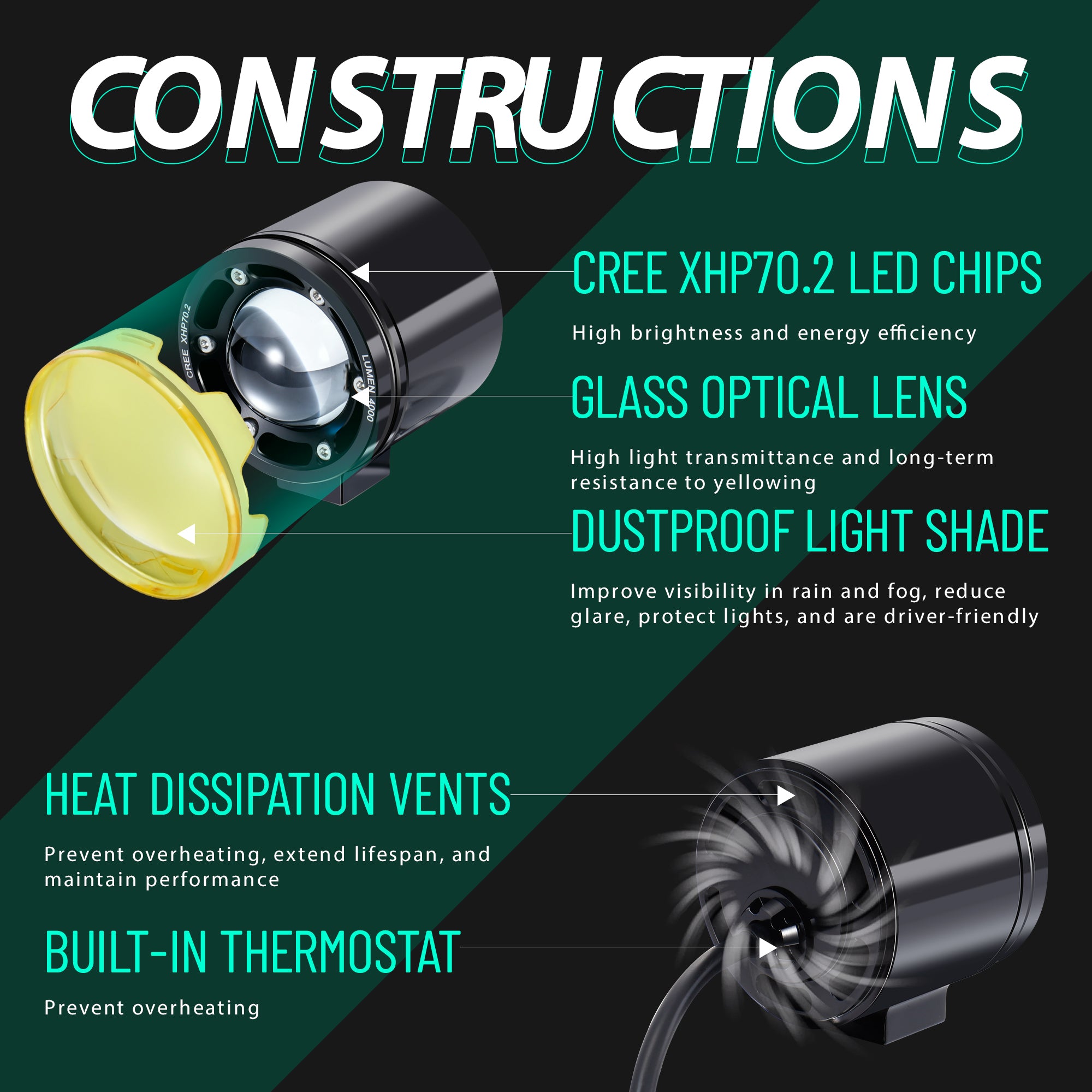 MoKitDora Harley Motorcycle Auxiliary Light Kit Driving Spotlights Fog Light with Mount Brackets Wire Harness Waterproof 72W for 49MM Front Fork