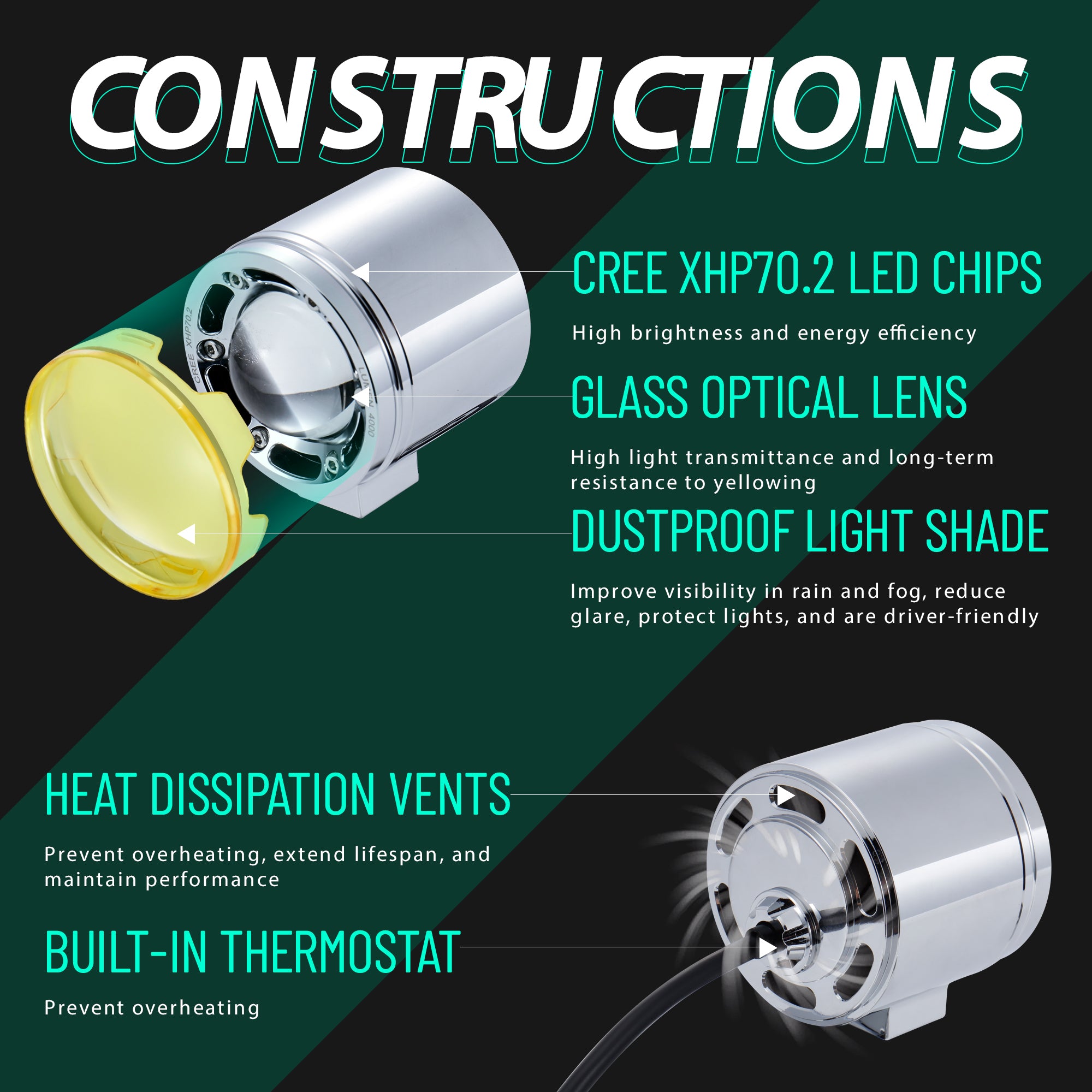 MoKitDora Harley Motorcycle Auxiliary Light Kit Driving Spotlights Fog Light with Mount Brackets Wire Harness Waterproof 72W for 49MM Front Fork