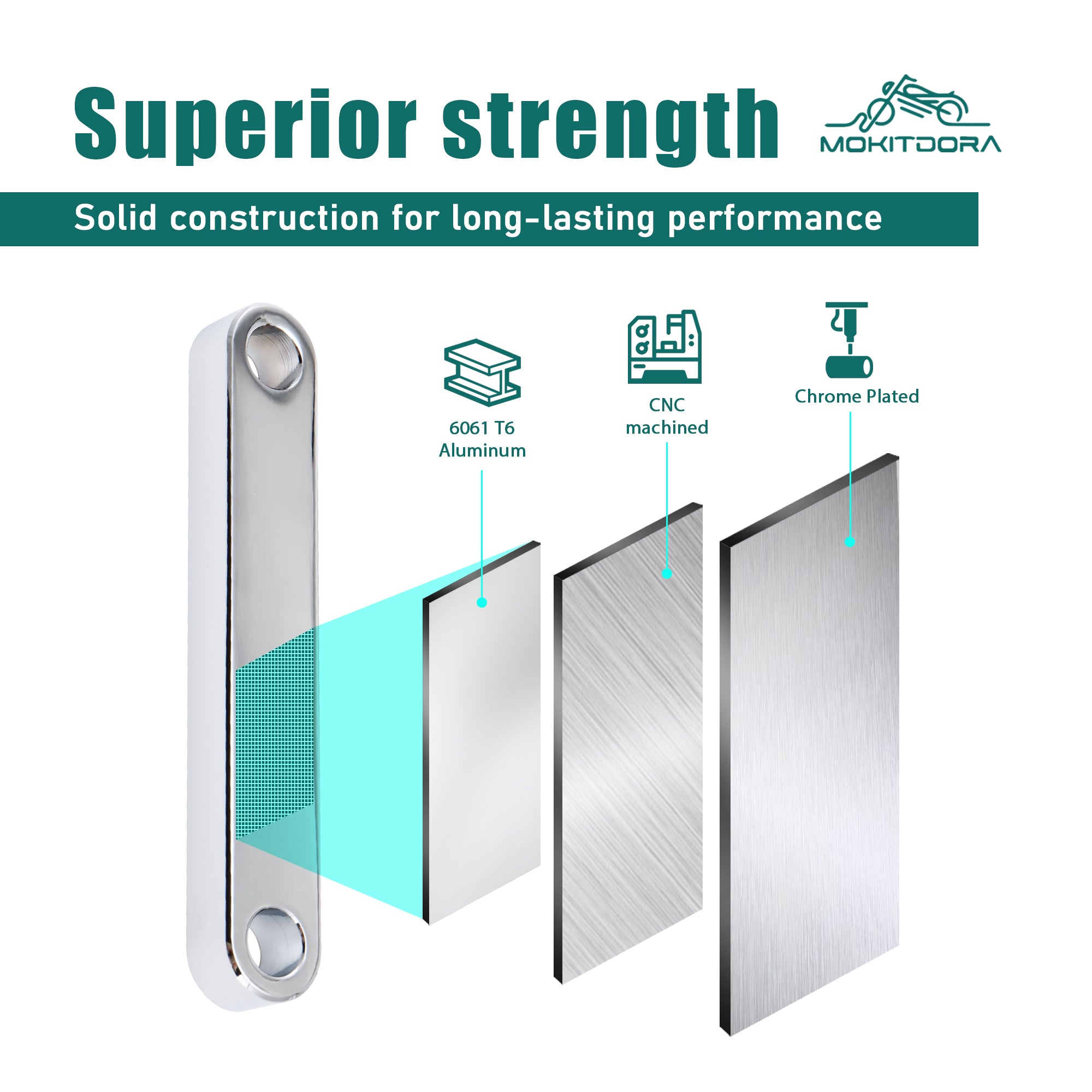 MoKitDora Touring Front Fender Spacers Bracket for 30