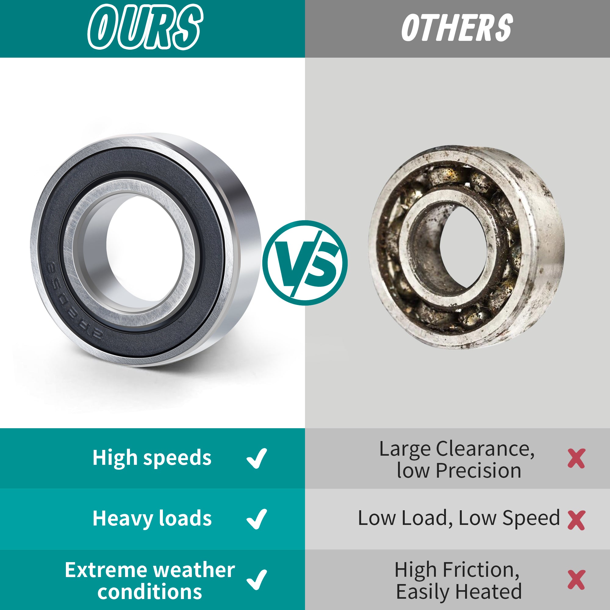 MoKitDora Wheel Bearings 25mm Touring Dyna Sportster Softails 9276 9252 Sealed Bearing Kit for Harley 2008-2024 Road Electra Street Glide Models Wheel & Trike V-Rods Wheels with ABS