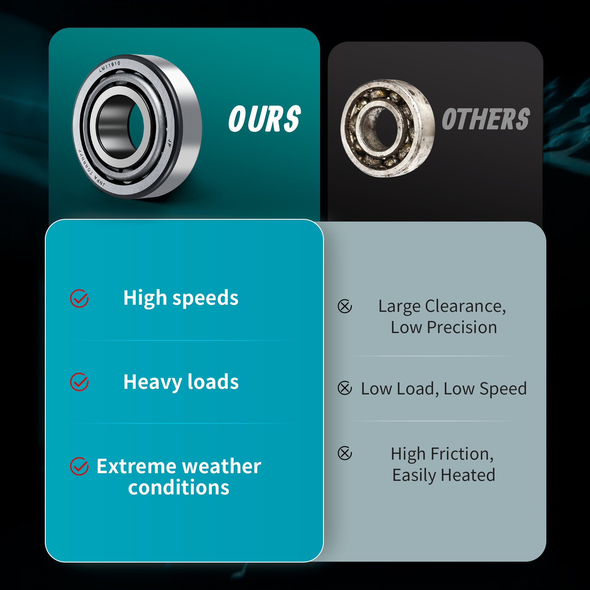 MoKitDora Wheel Bearings Harley Sportster Front Bearing Seal Kit for 1977-1999 883 1200 XL Low Rider Sport Glide Non-ABS