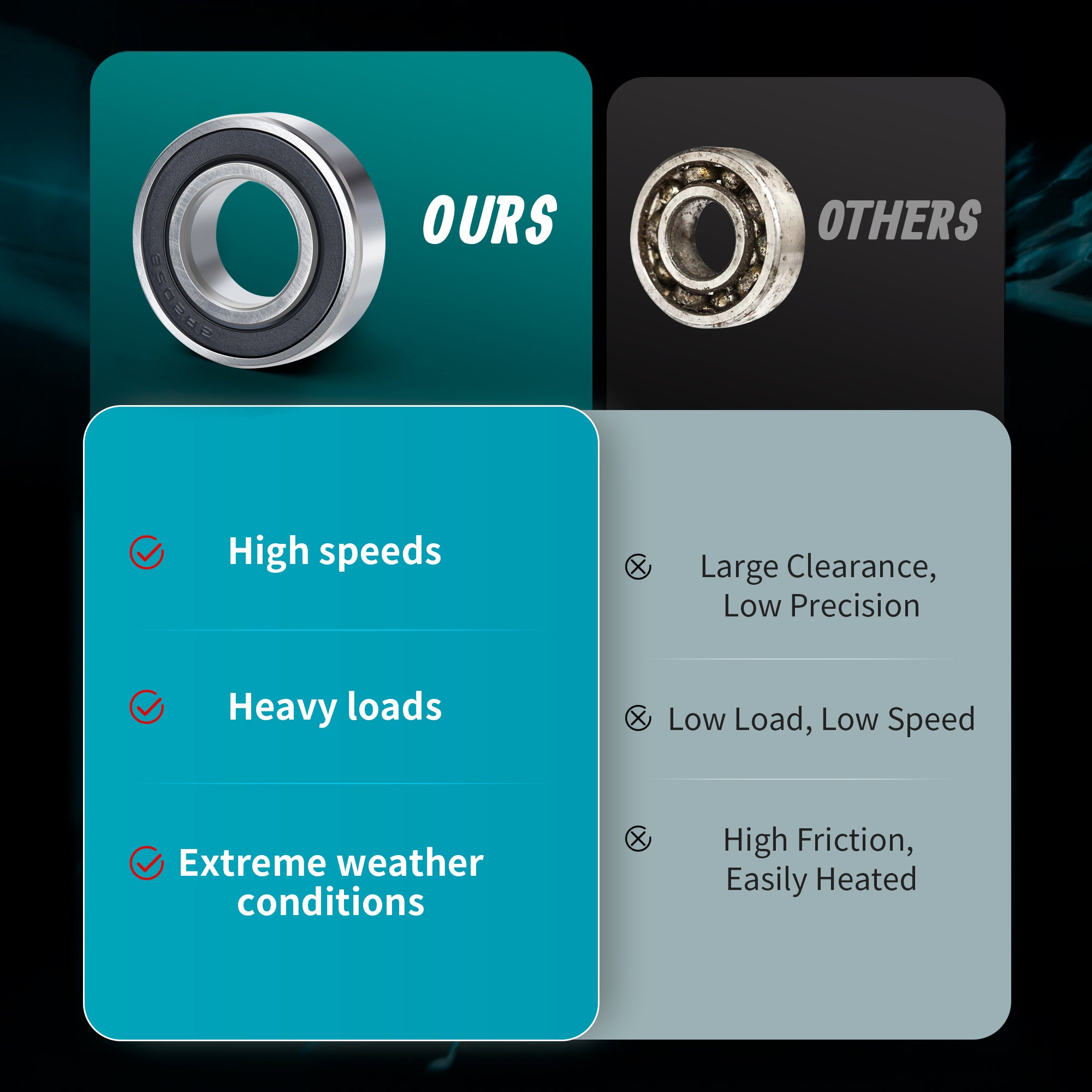 MoKitDora Wheel Bearing Kit Sealed 25mmTouring Front Rear ABS 9252 9276 for Harley 2009-2024 Street Electra Road King Glide FLHR FLHT FLHX